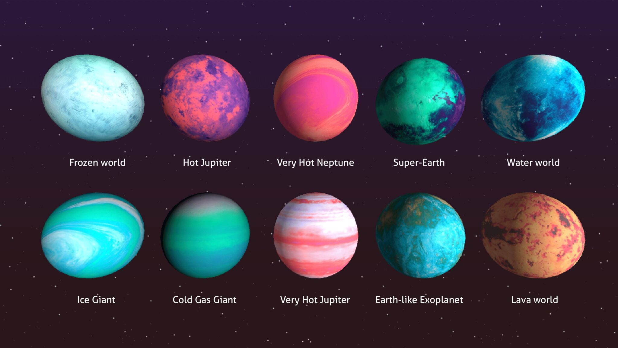 planets